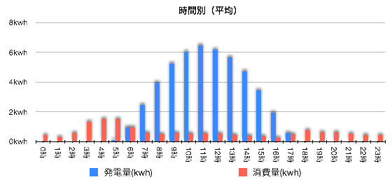 solaract201406-5.png Solaract201406 5