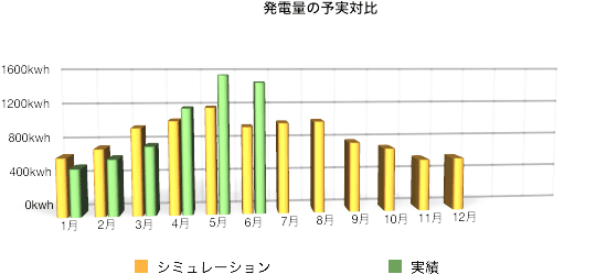 solaract201506-2.png Solaract201506 2