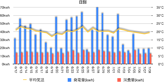 soloaract201507-07.png Soloaract201507 07