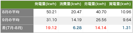 solaract201509-5.png Solaract201509 5