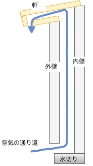 airnukemichi